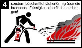 richtig